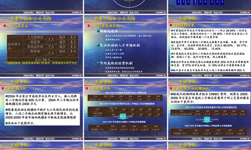 038_石家庄市网上“跳蚤市场”商业计划书(ppt40)(1)