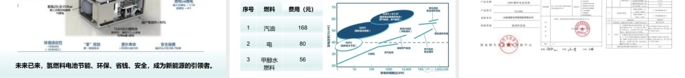 A7 新新能源动力技术商业计划书