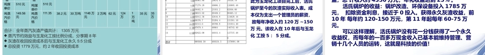 活氏锅炉并购商业计划书
