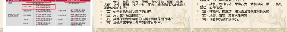家庭财产保险计划书