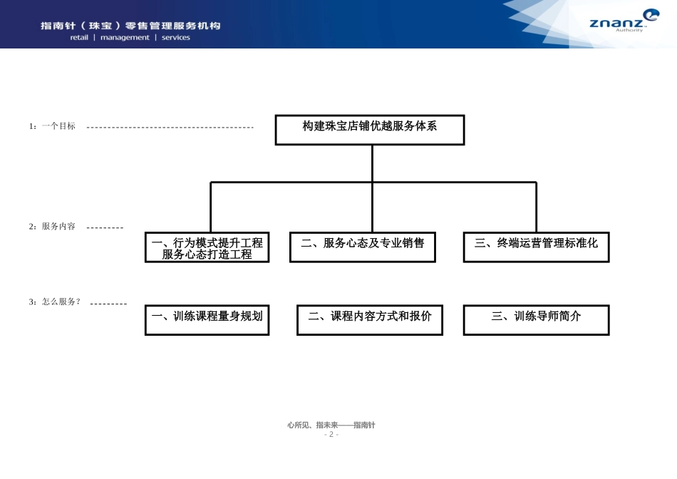 某珠宝店项目计划书_第2页