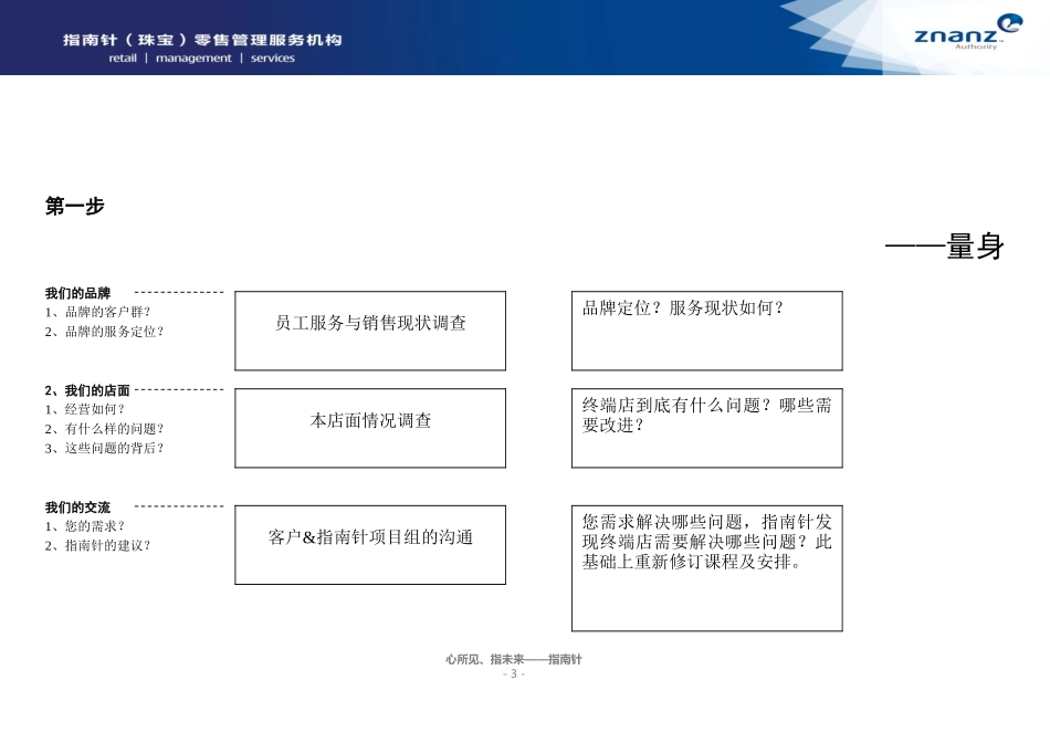 某珠宝店项目计划书_第3页