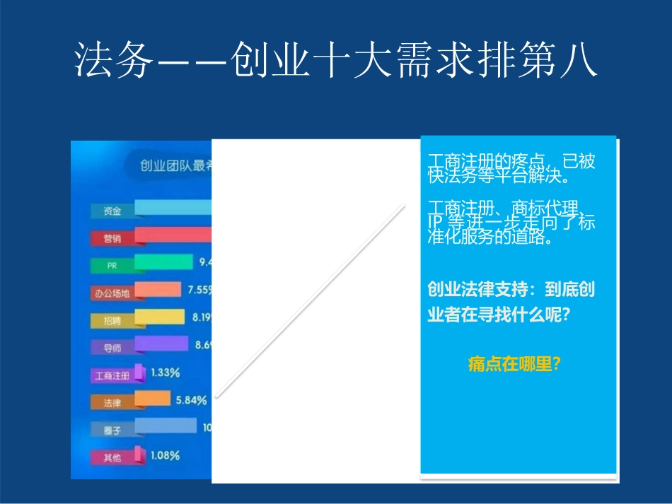 法务商业计划书_第3页