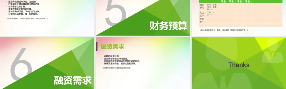 2018年最新初创企业商业计划书模板