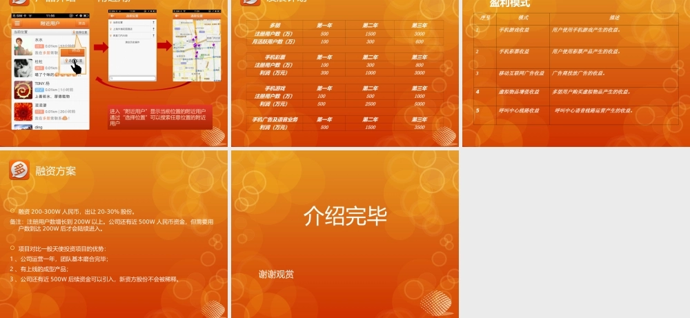 北京某公司商业计划书(范本)