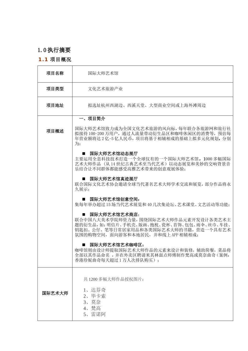 国际大师艺术馆商业计划书_第3页