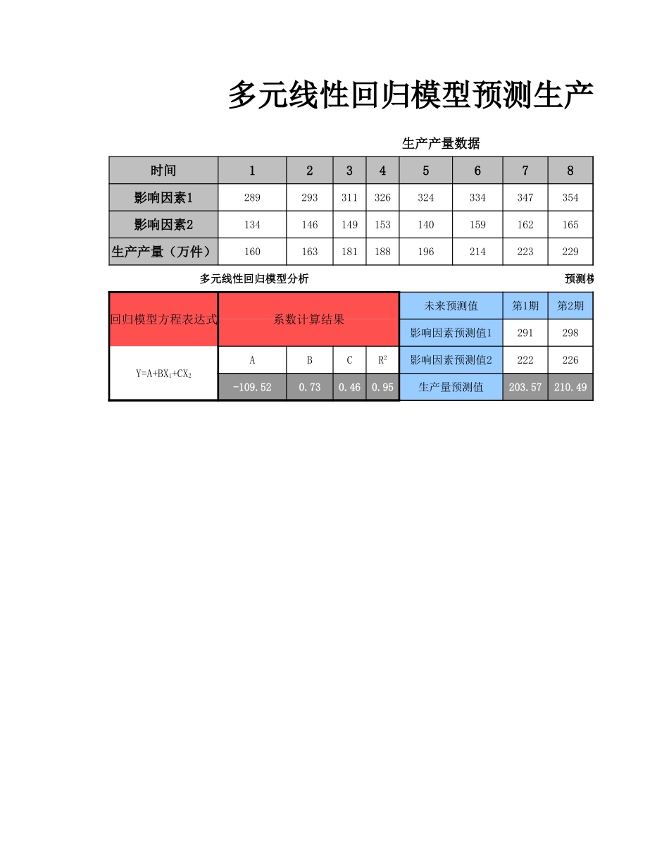 多元线性回归法预测生产产量_第1页