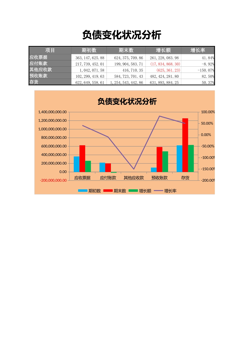 负债变化状况分析_第3页