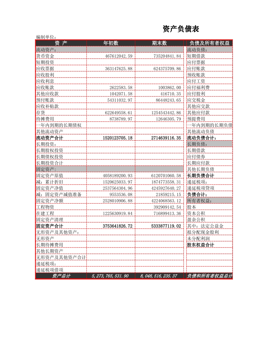 利润表比率分析_第2页