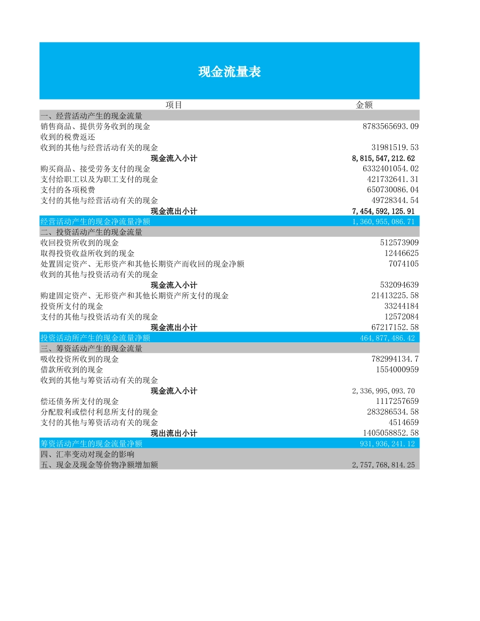 现金流量表比率分析_第3页