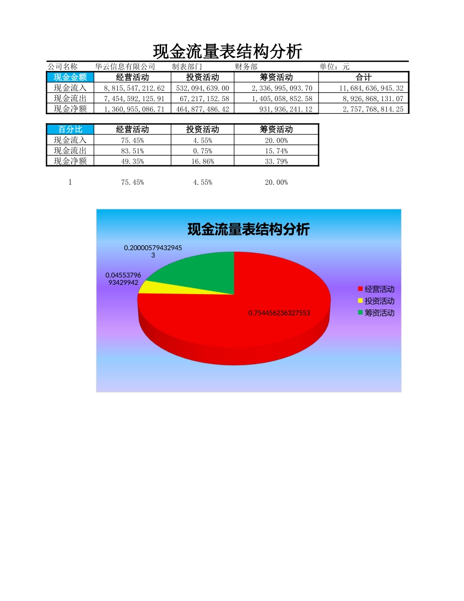 现金流量表结构分析_第2页