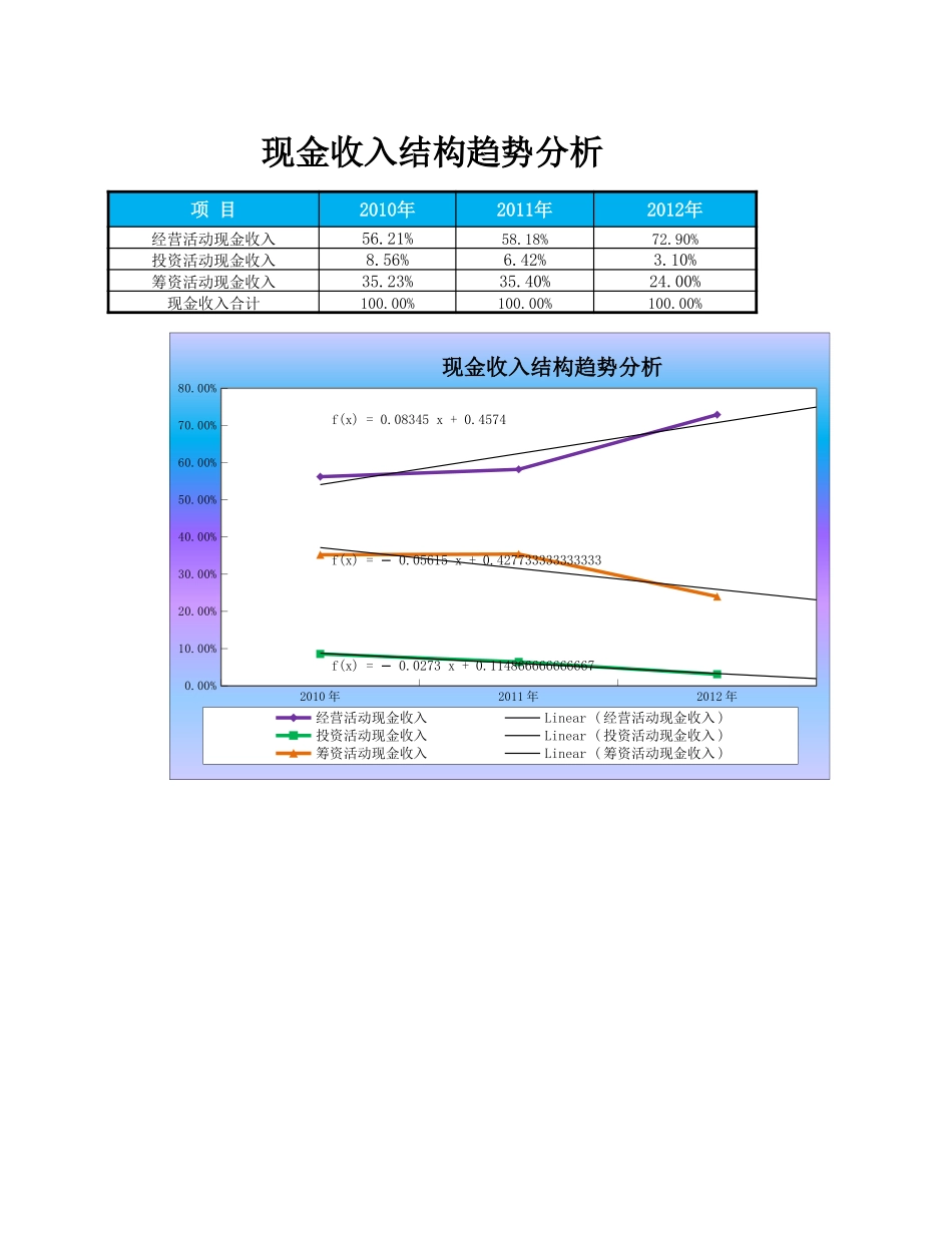 现金收入结构趋势分析_第1页
