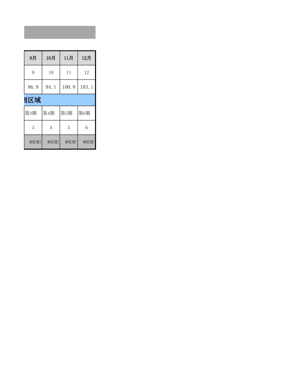 销售额预测表_第2页