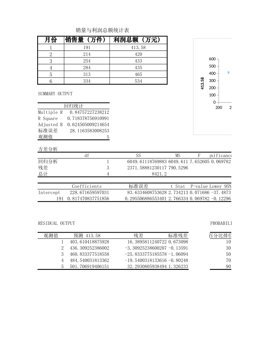 销售量与利润总额回归分析_第1页