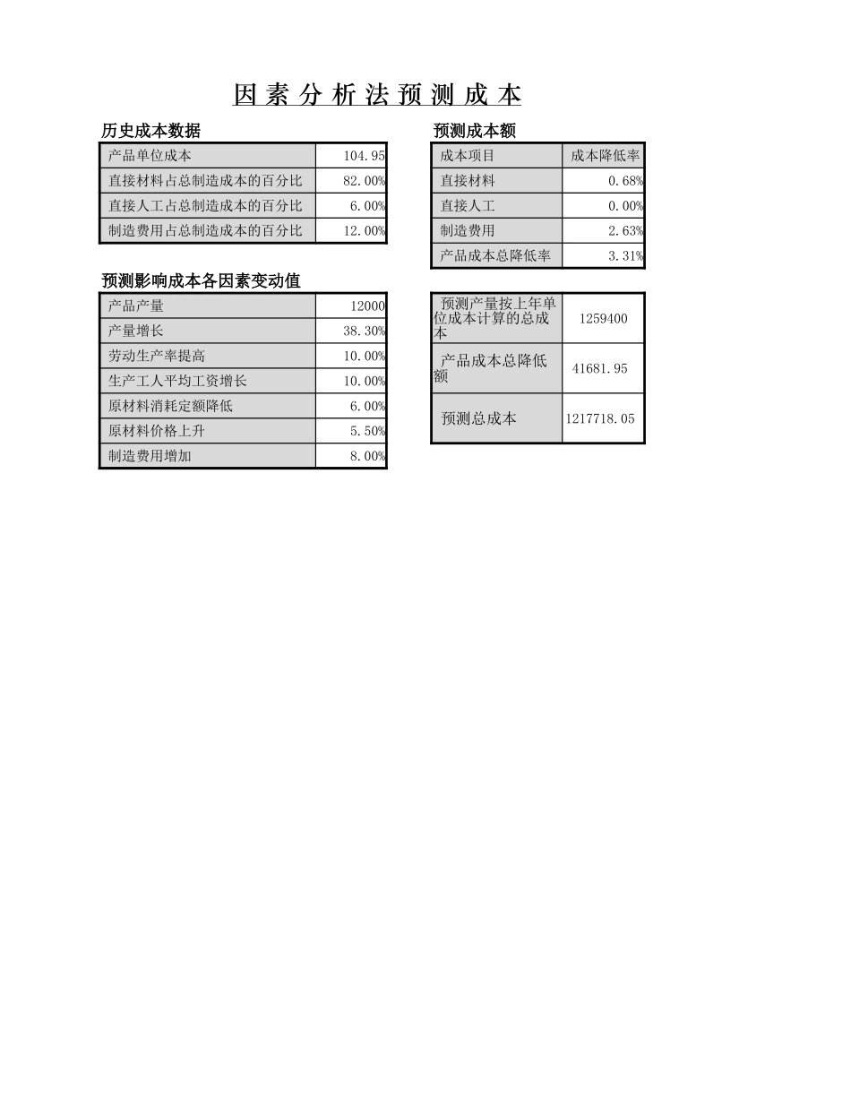 因素分析法预测成本_第1页