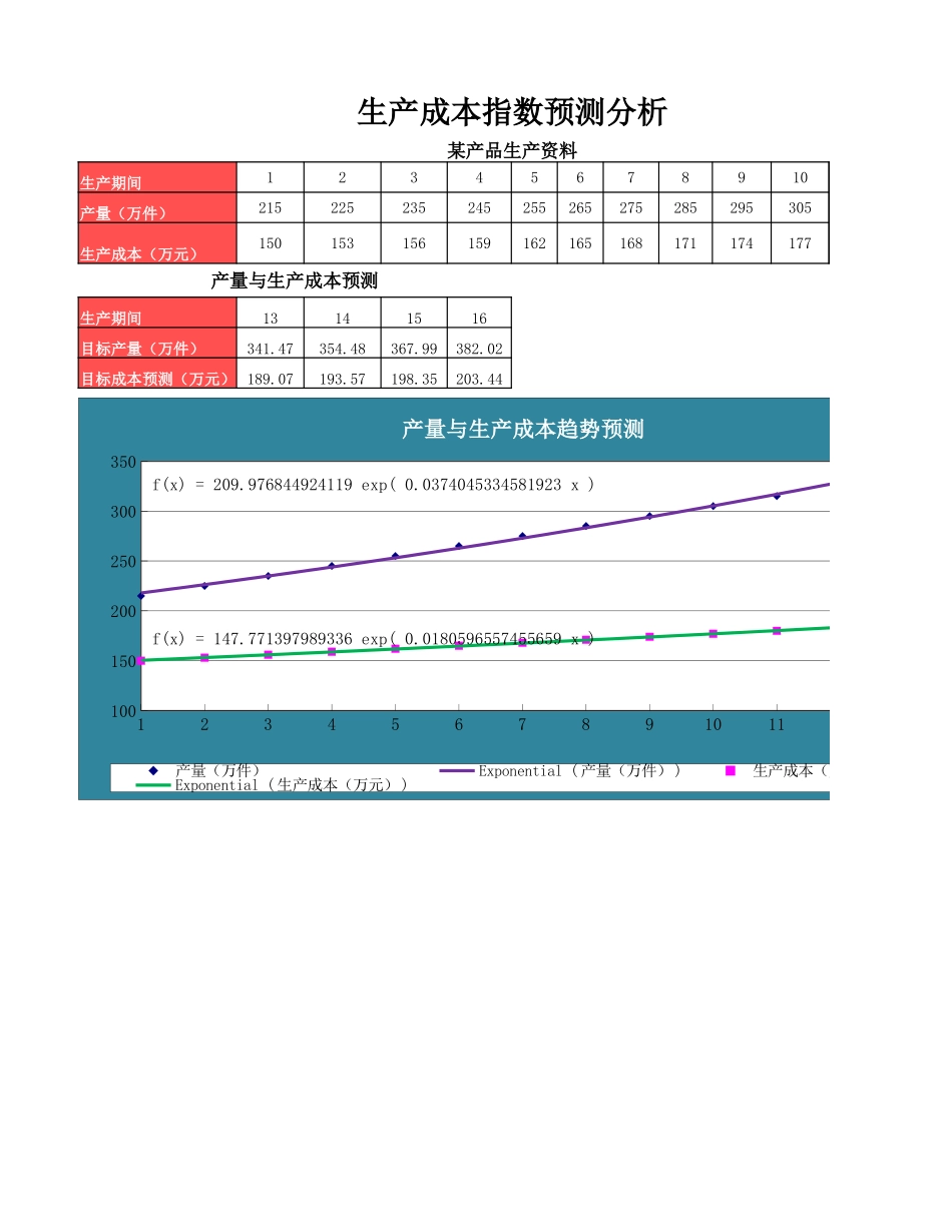 指数法预测生产成本_第1页