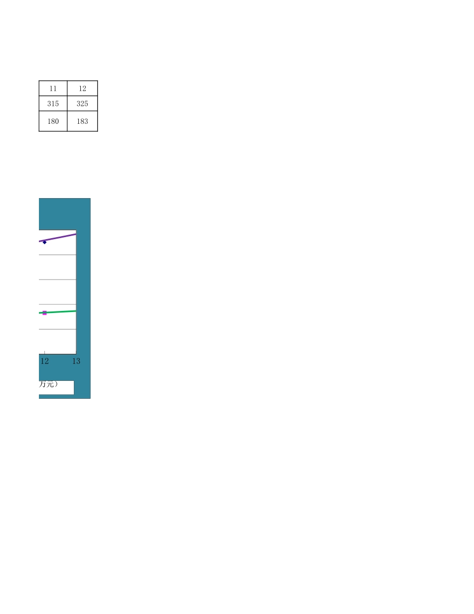 指数法预测生产成本_第2页