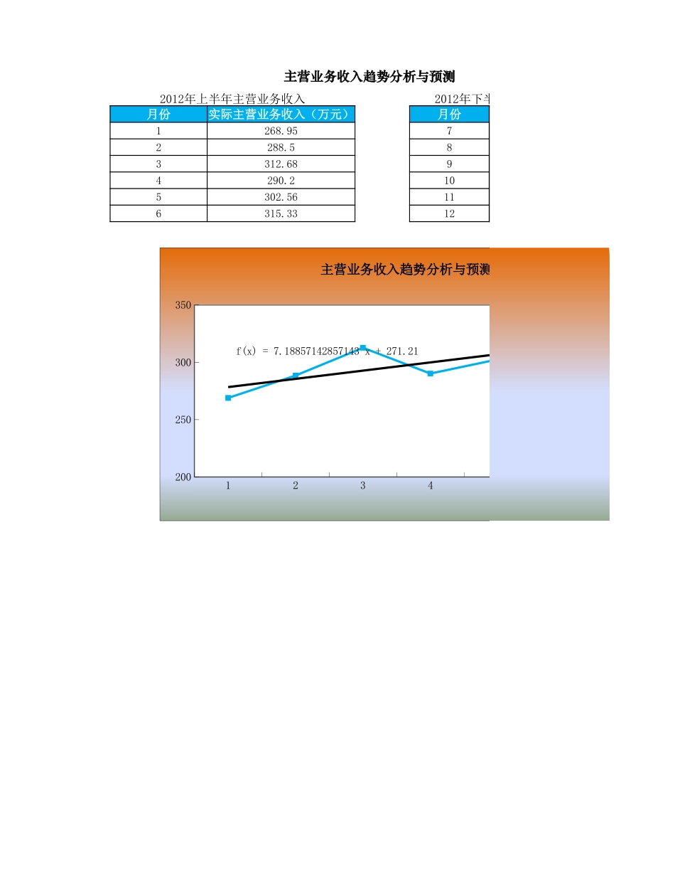 主营业务收入预测与趋势分析_第1页