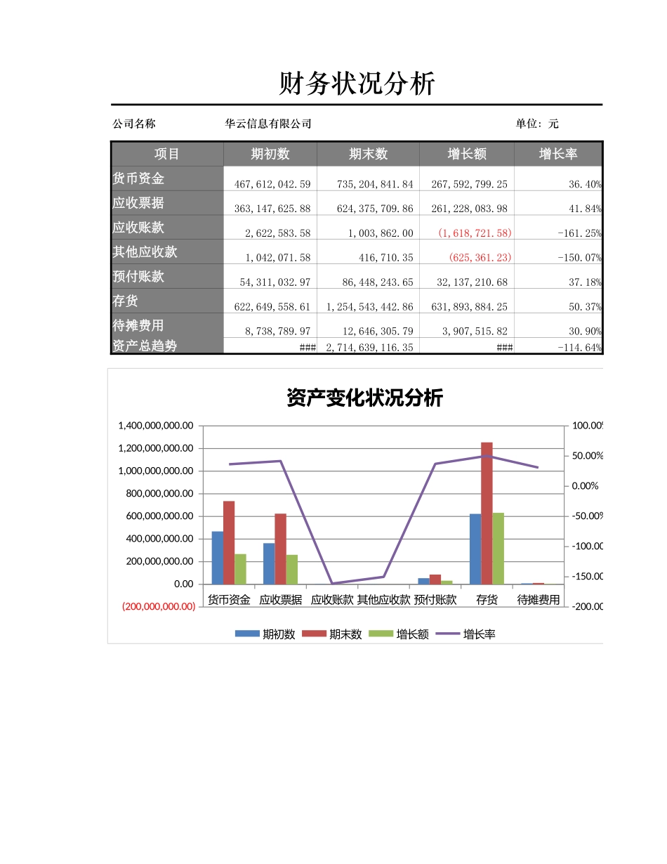 资产变化状况分析_第3页