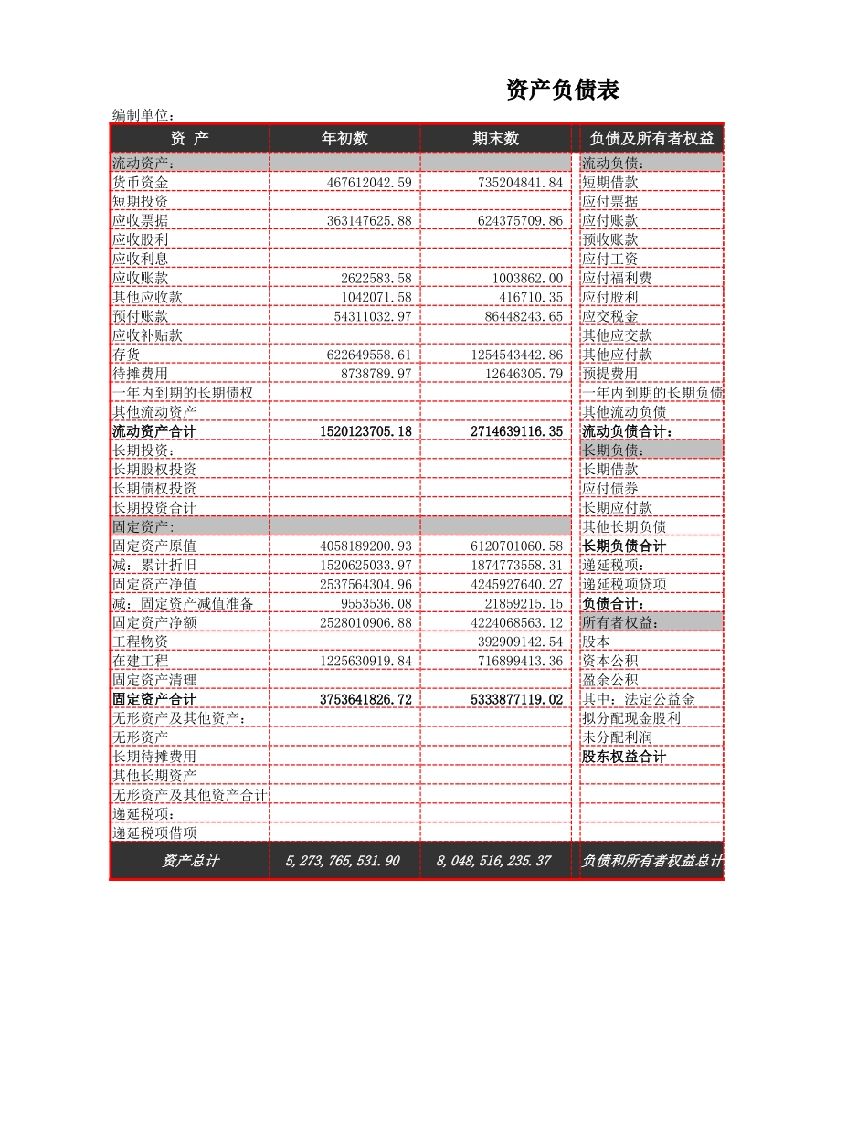 资产负债指标分析_第1页