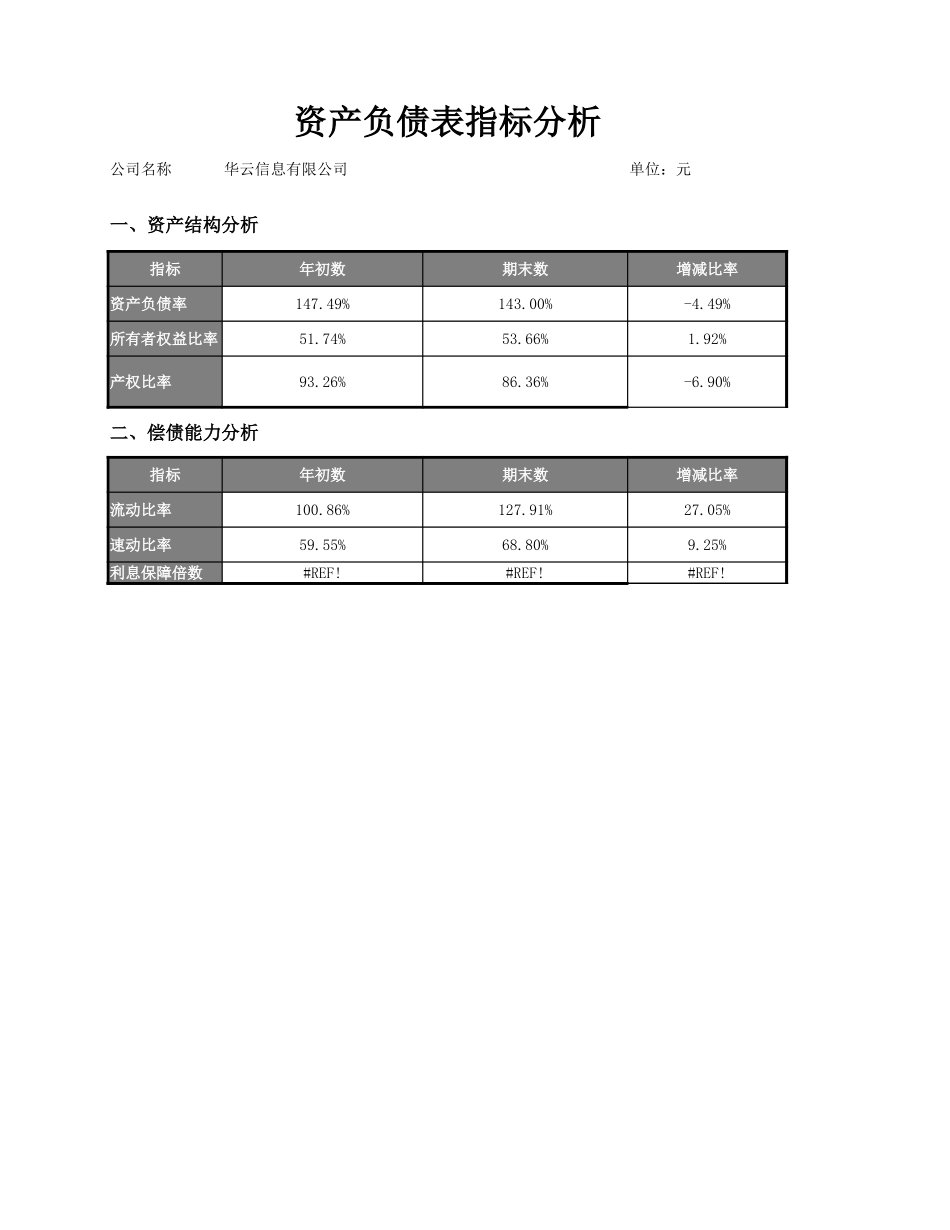 资产负债指标分析_第3页
