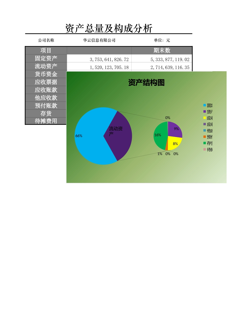 资产总量及结构分析_第3页
