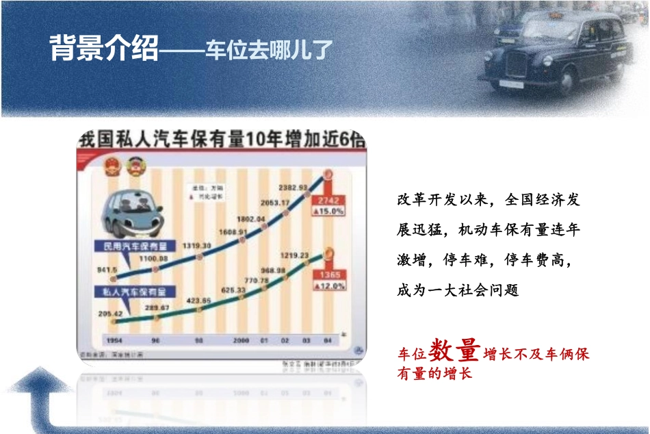 epark-车位O2O停车app项目商业计划书作品说明_第3页