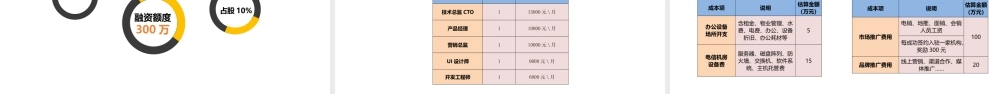 共享教育平台商业计划书