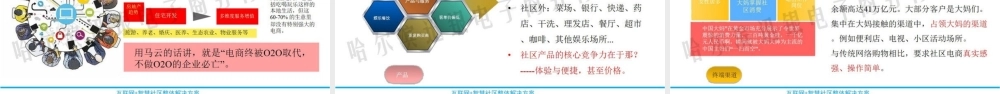 互联网+智慧社区商业计划书（路演ppt）
