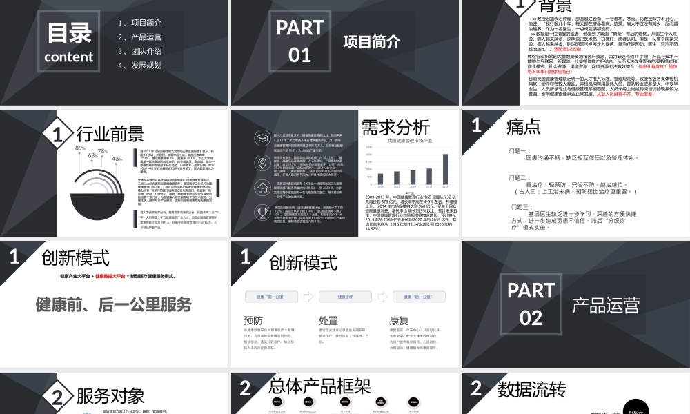 精品模板6-完整标准版商业计划书-(健康、医生集团、美容整形、私人诊所)