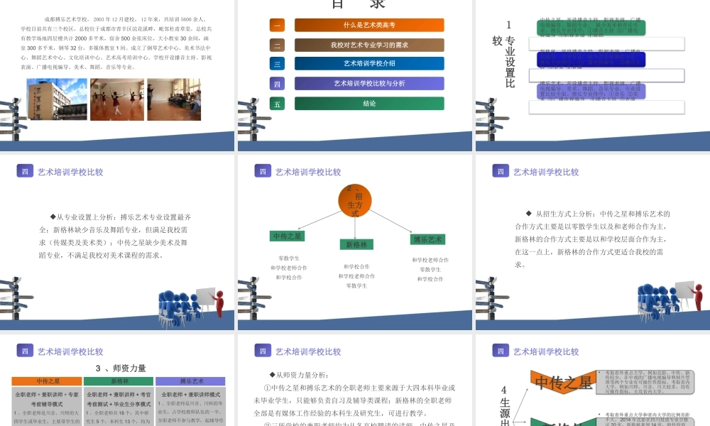 艺术培训市场调查