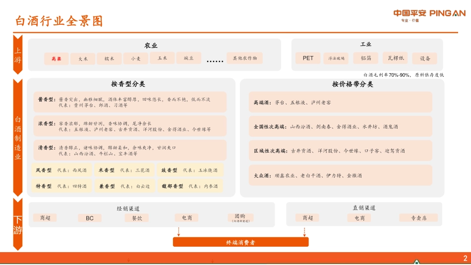 2023年白酒行业全景图_第3页
