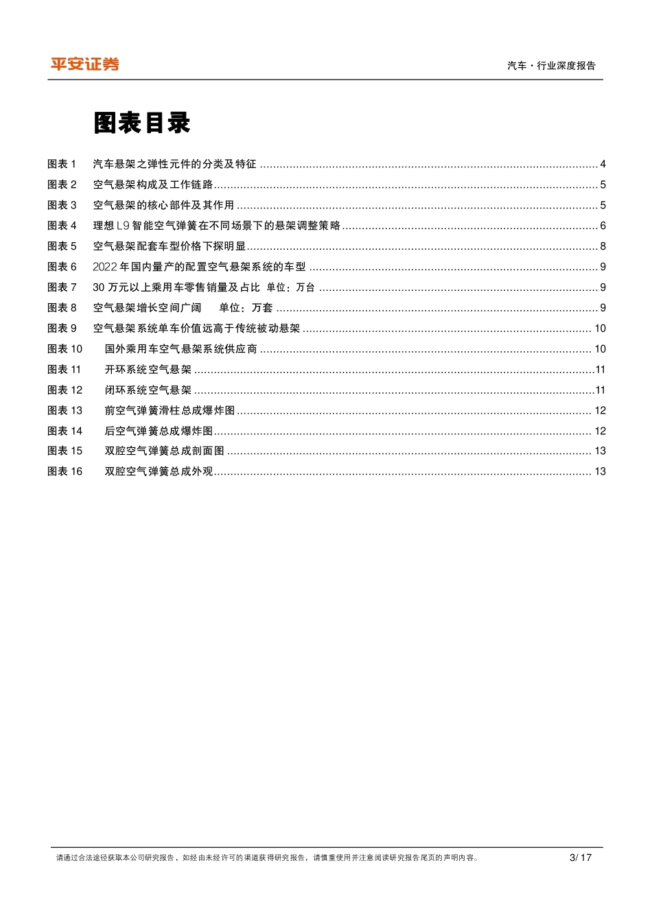 2023年电控空气悬架全景图_第3页