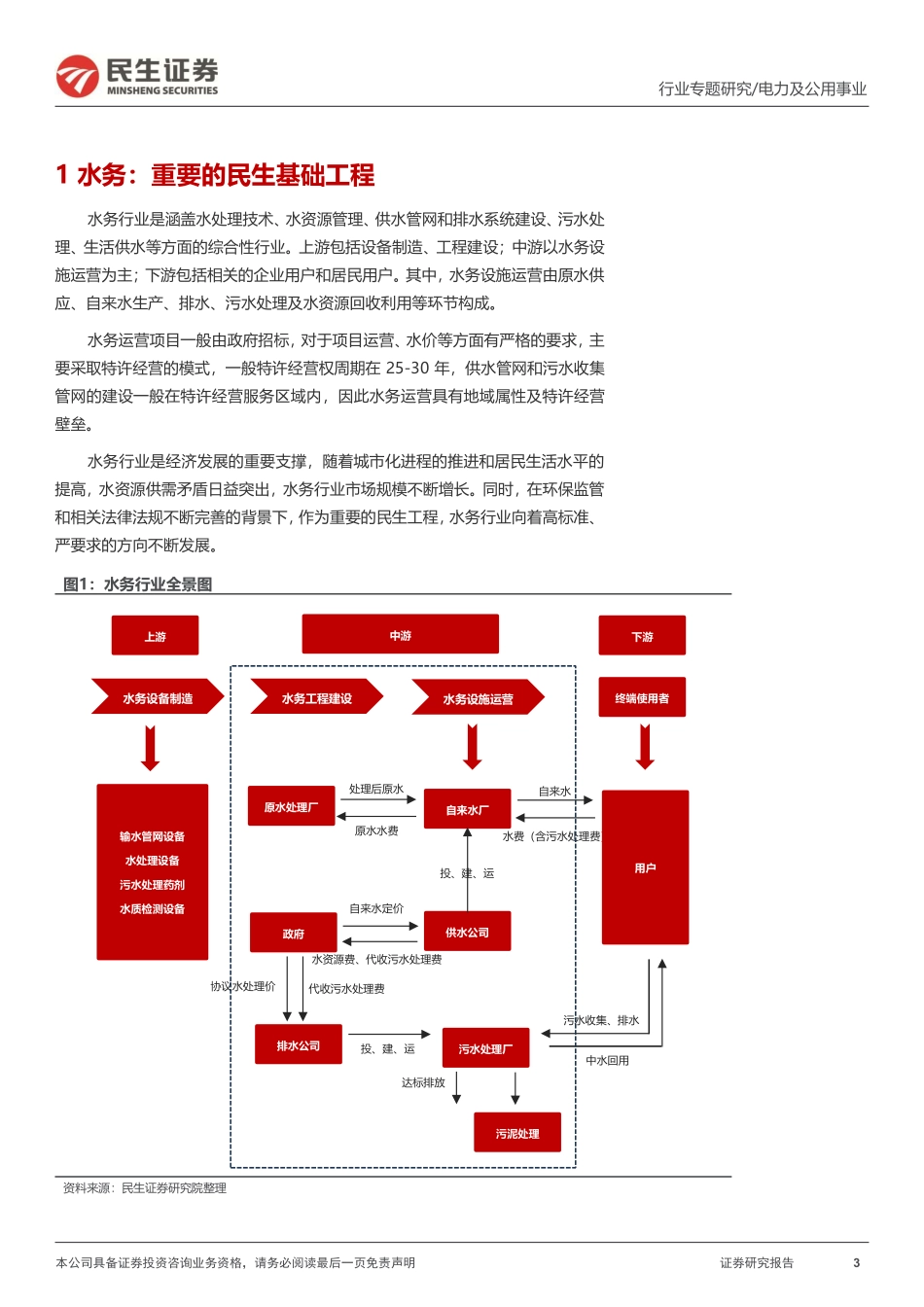 2024年33页水务行业全景图_第3页