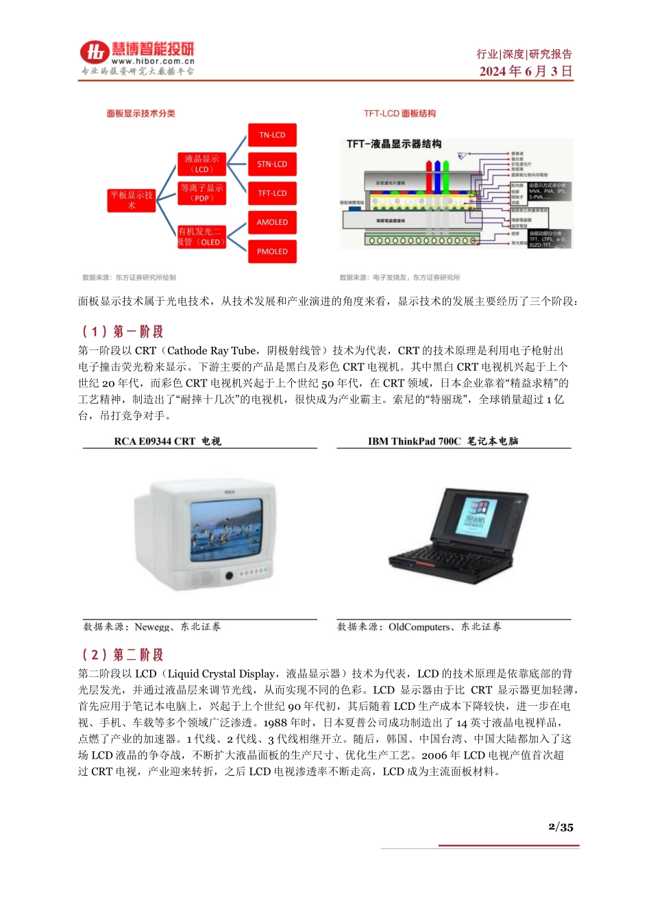 2024年35页面板行业技术变革相关机遇产业链及相关公司深度梳理_第2页