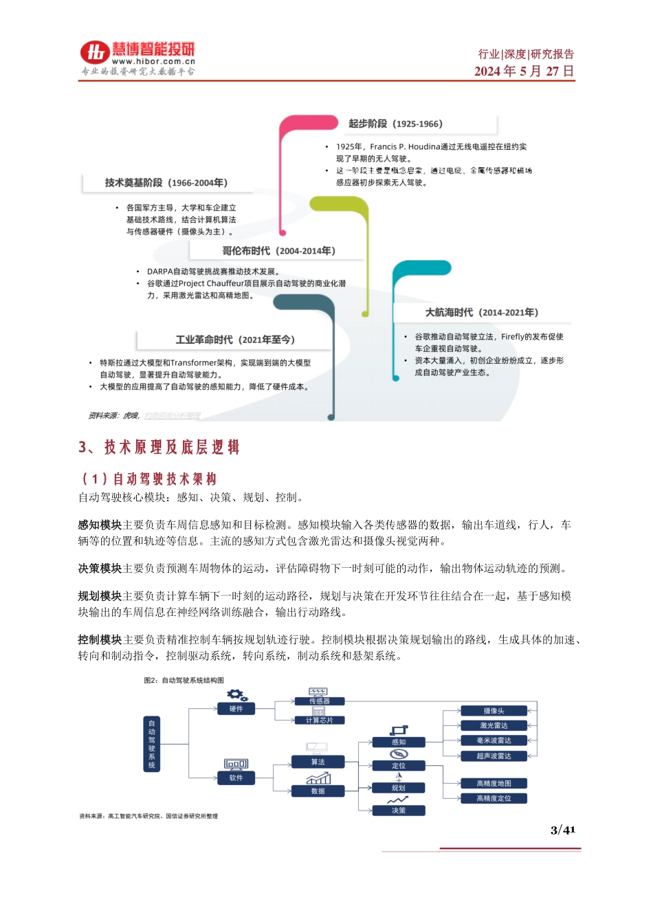 2024年41页自动驾驶行业行业现状未来趋势产业链及相关公司深度梳理_第3页