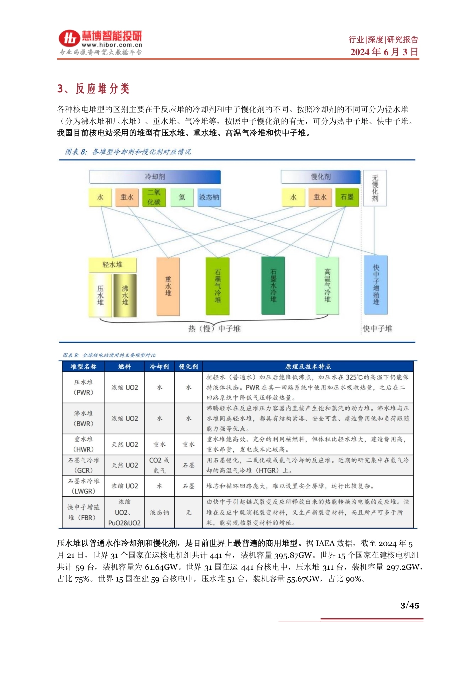 2024年45页核电行业技术发展趋势展望产业链及相关公司深度梳理_第3页