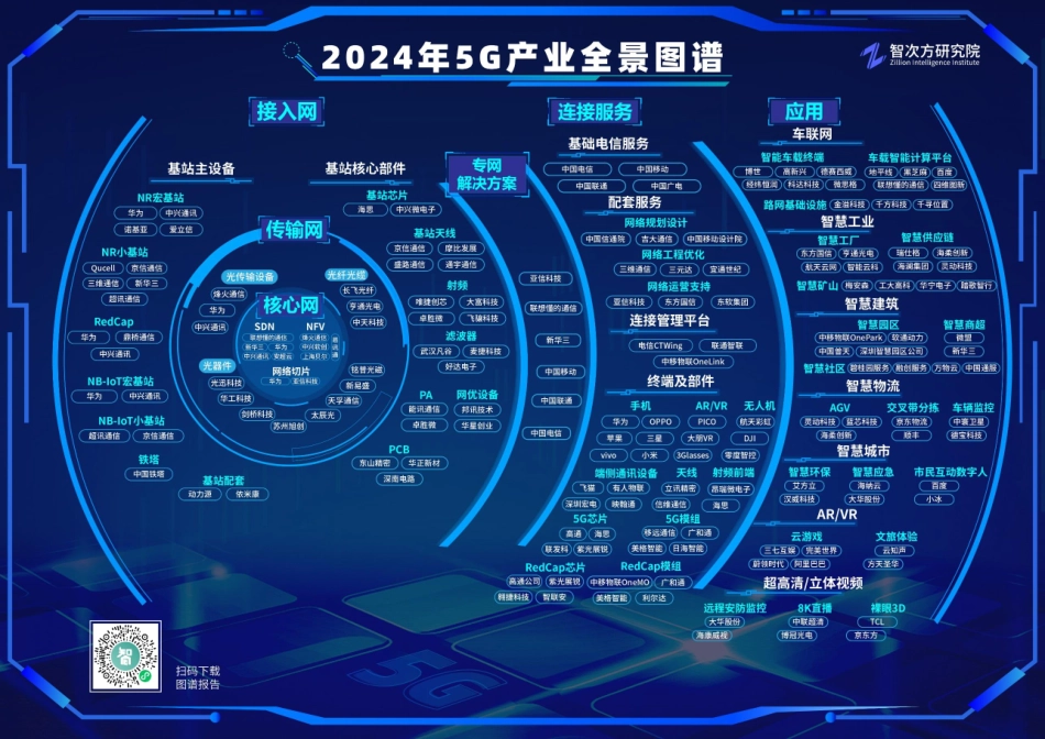 2024年182页中国5G产业全景图谱报告_第2页