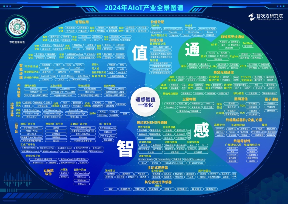 2024年308页中国AIoT产业全景图谱报告_第2页