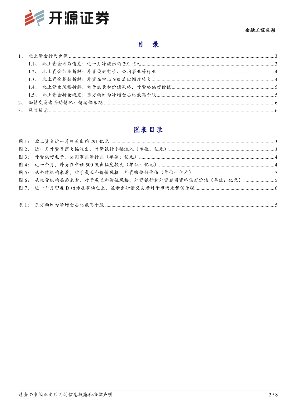 202408-2024年8月机构资金行为画像_第2页
