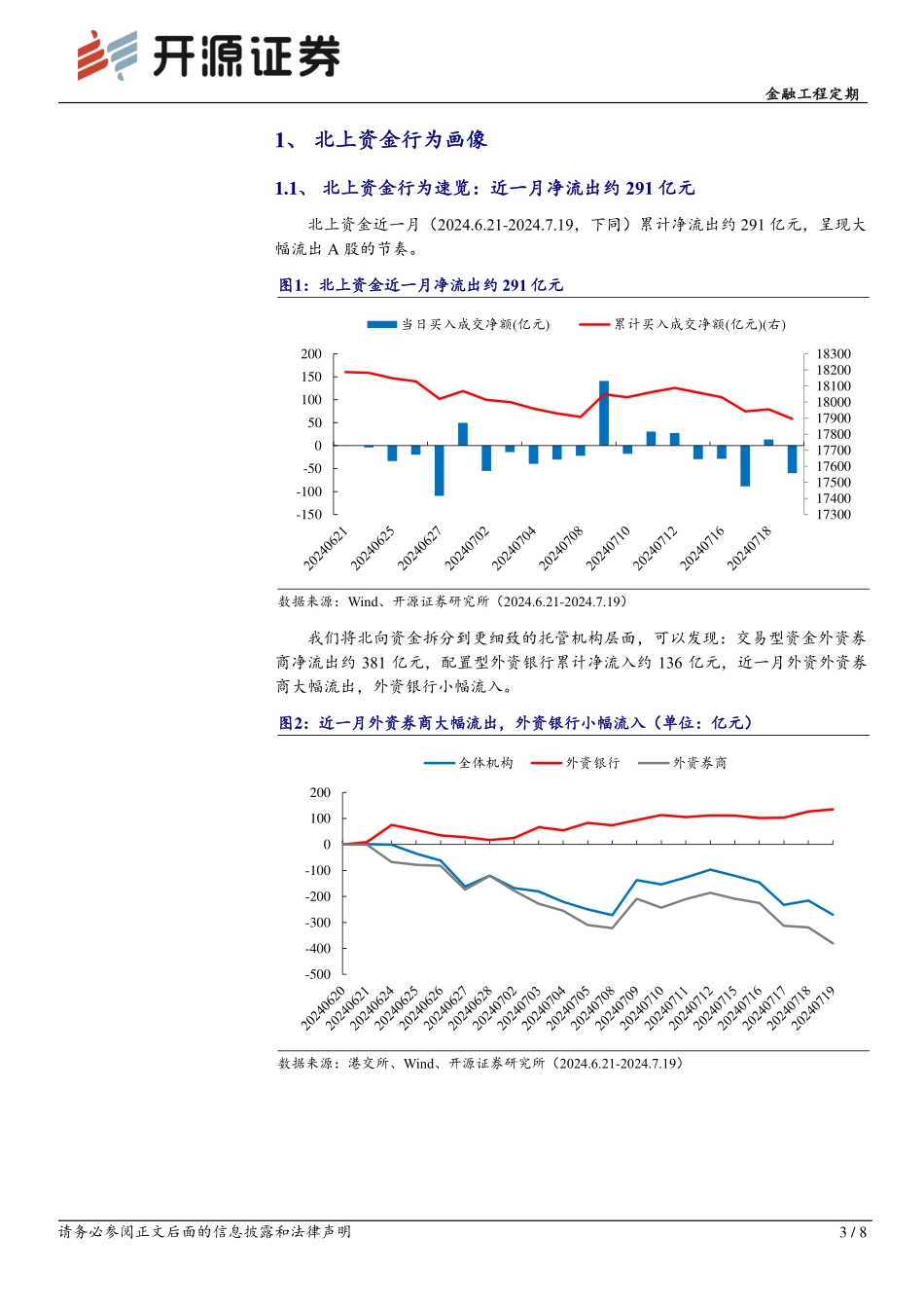 202408-2024年8月机构资金行为画像_第3页