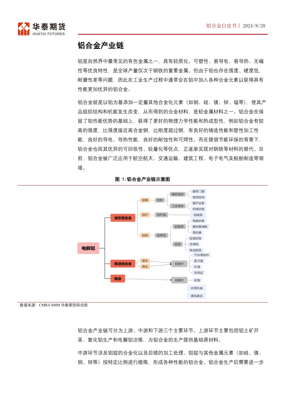202411-铝合金白皮书：铝合金基础知识及产业链介绍 - 副本_第3页