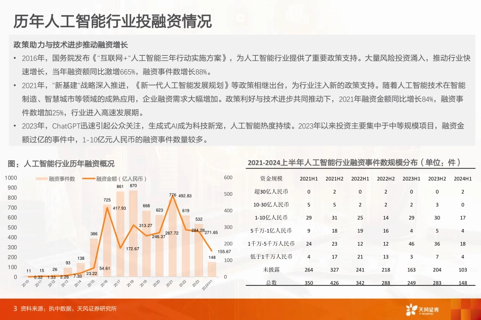 人工智能产业投资全景透视_第3页