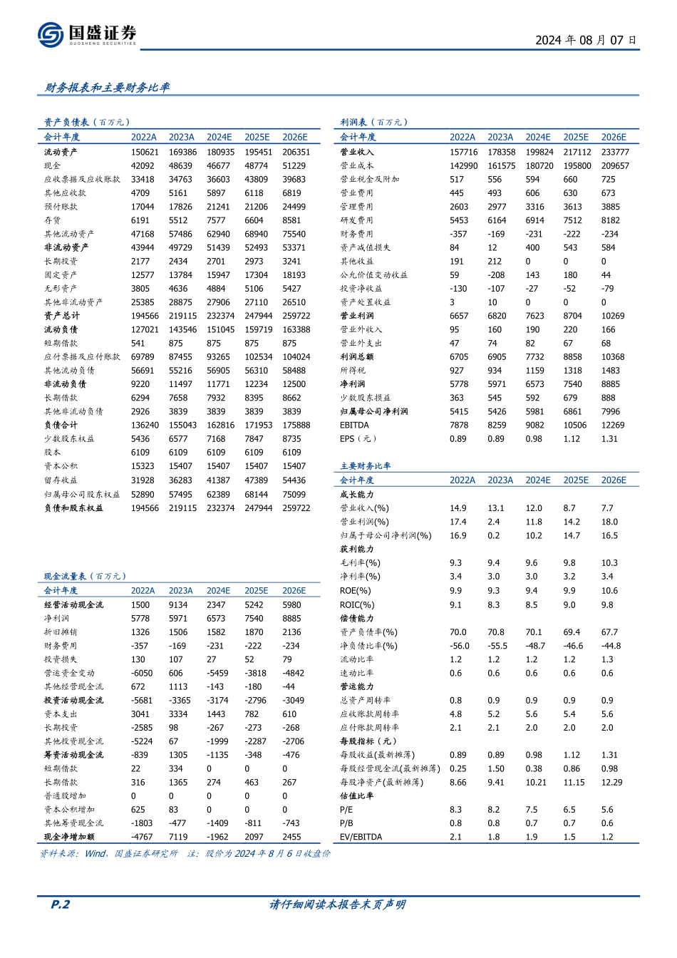 从尼龙66产业链看中国化学己二睛项目前景_第2页