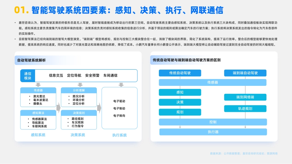 智能汽车行业产业链分析报告_第2页