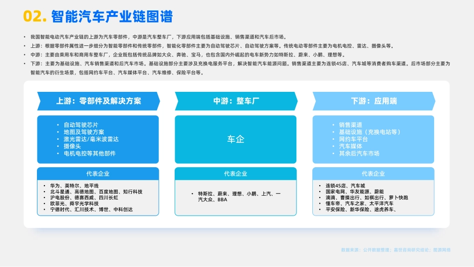 智能汽车行业产业链分析报告_第3页