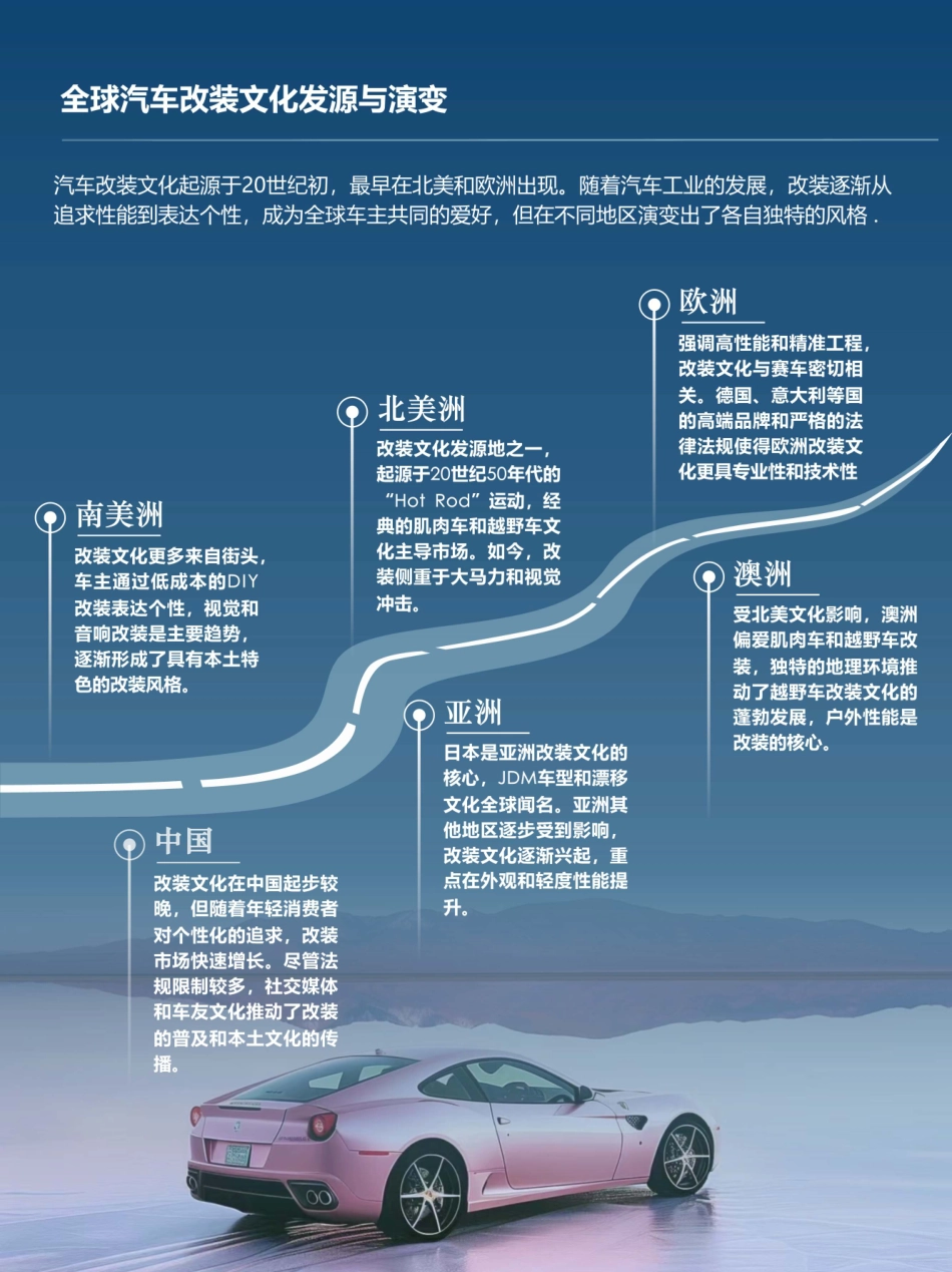 2024中国汽车行业产业链系列洞察报告_中国汽车改装市场深度洞察：改装文化全球市场扫描及中国本土改装文化的发展展望_第3页