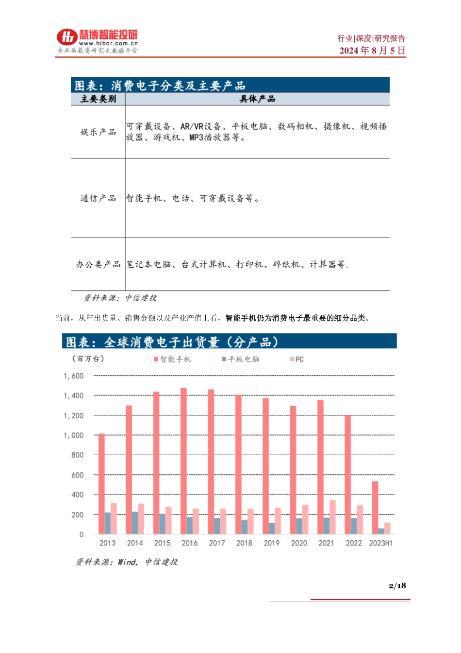 消费电子行业深度：驱动因素、增长机遇、产业链及相关公司深度梳理_第2页