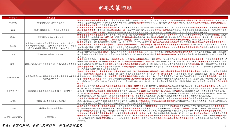 202423-2024年7月实体经济图谱2024年第26期：夏日用工偏紧_第3页