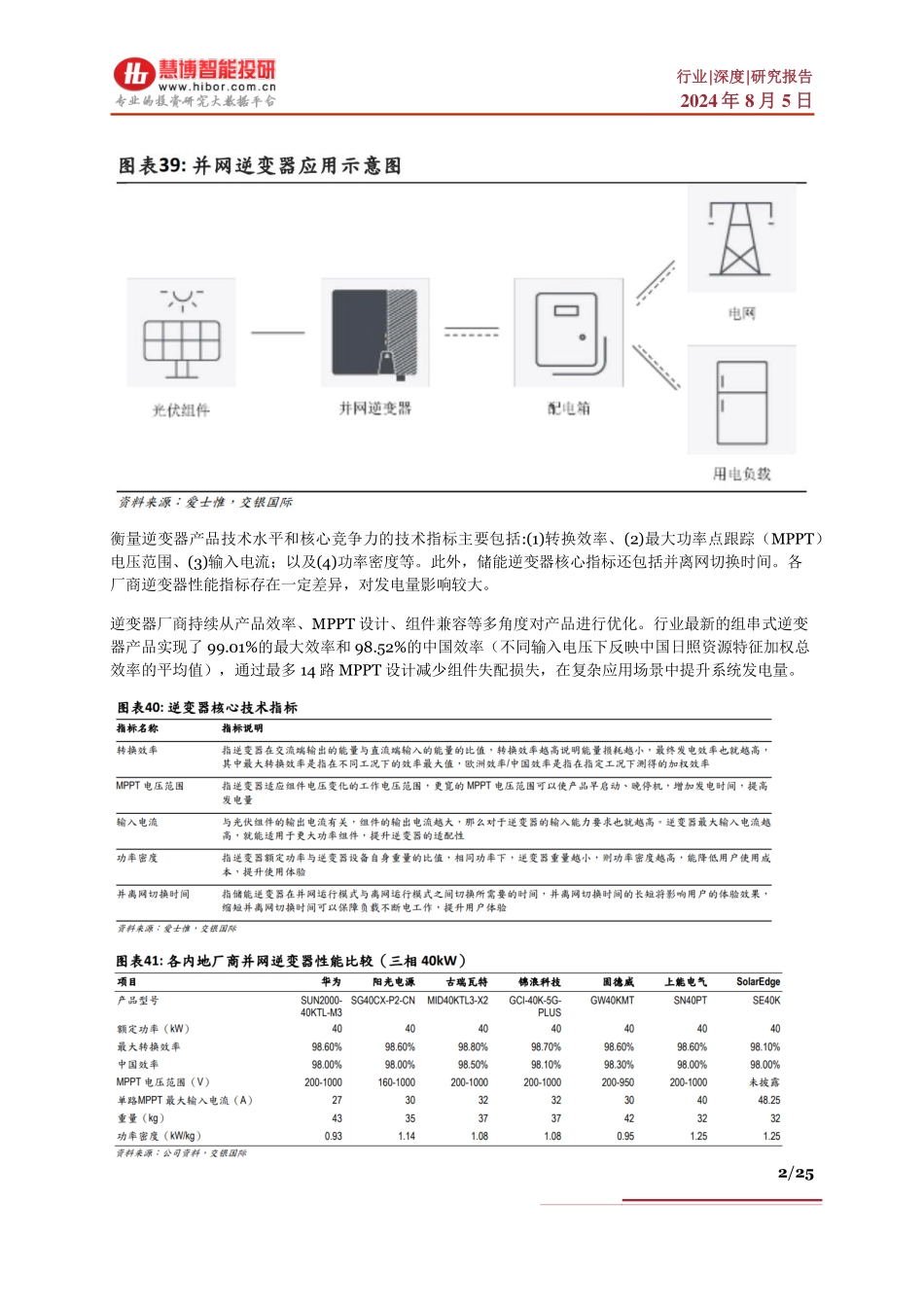 逆变器行业深度：驱动因素、市场分析、产业链及相关公司深度梳理_第2页